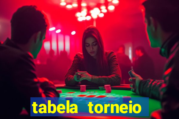 tabela torneio betano argentina